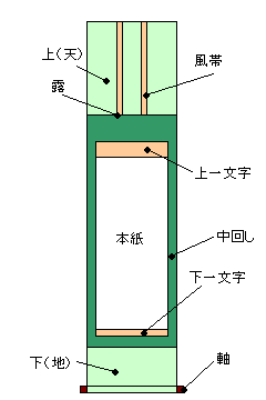 File:Kakejiku.png