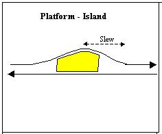 File:Platform Island.jpg