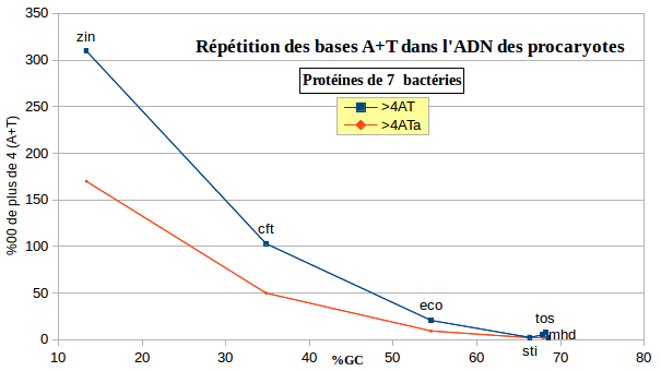 File:RepeteAT-proteines.png