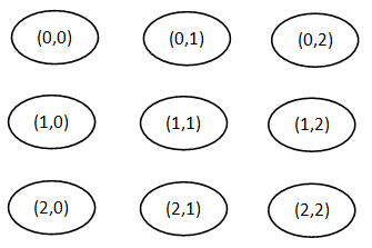 File:Som neural network.png