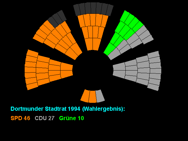 File:Stadtrat Dortmund 1994.gif