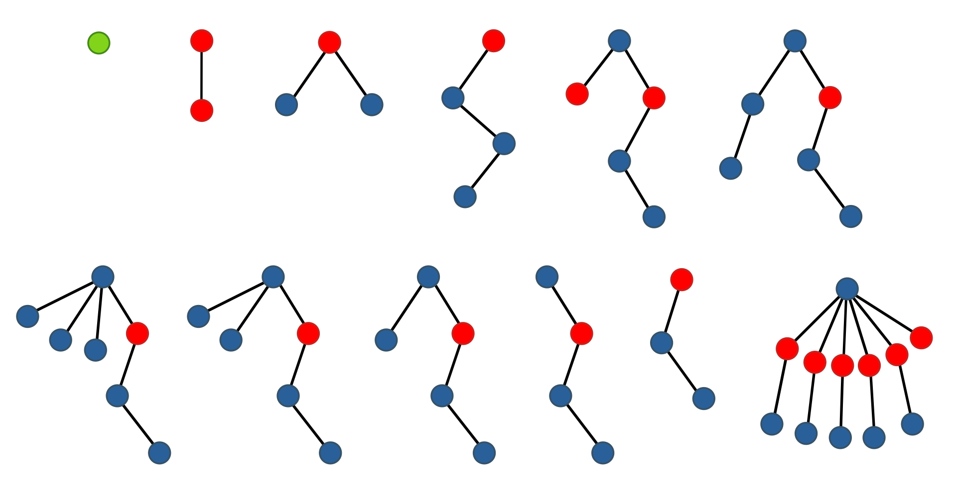 克鲁斯卡树定理Kruskal S Tree Theorem: 最新的百科全书、新闻、评论和研究