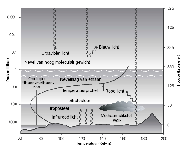 File:Titan atmosfeer.png