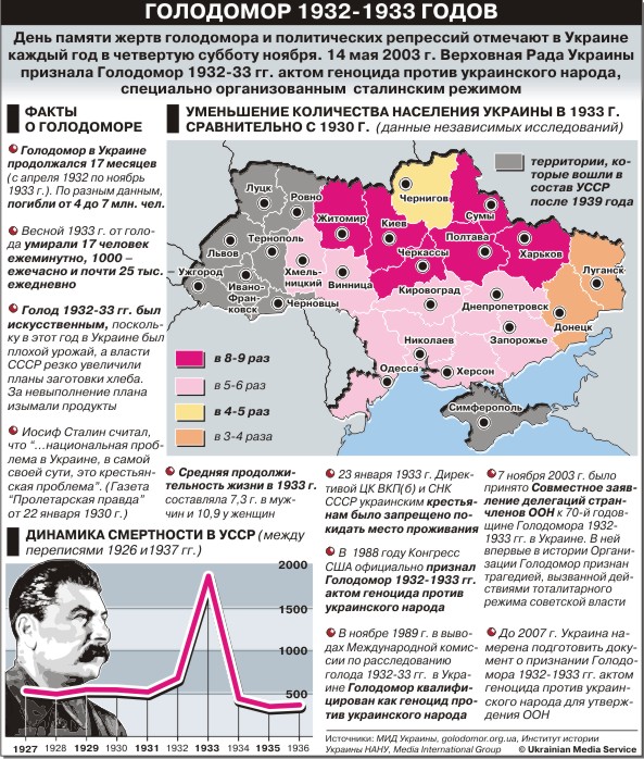 Техас признал Голодомор геноцидом 