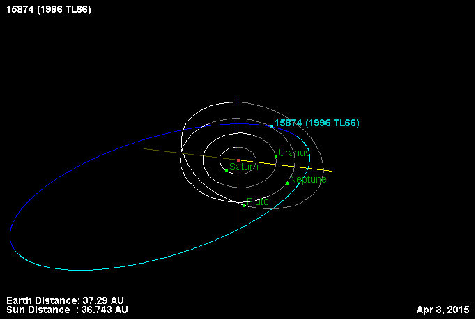 https://upload.wikimedia.org/wikipedia/commons/1/1f/1996_TL66_orbit.gif