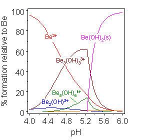 File:BeHydrolysis.png