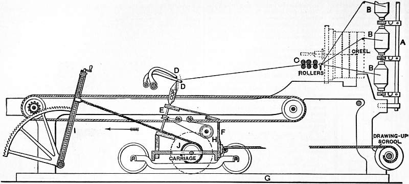 EB1911 Cotton-spinning Machinery - Fig. 9.jpg