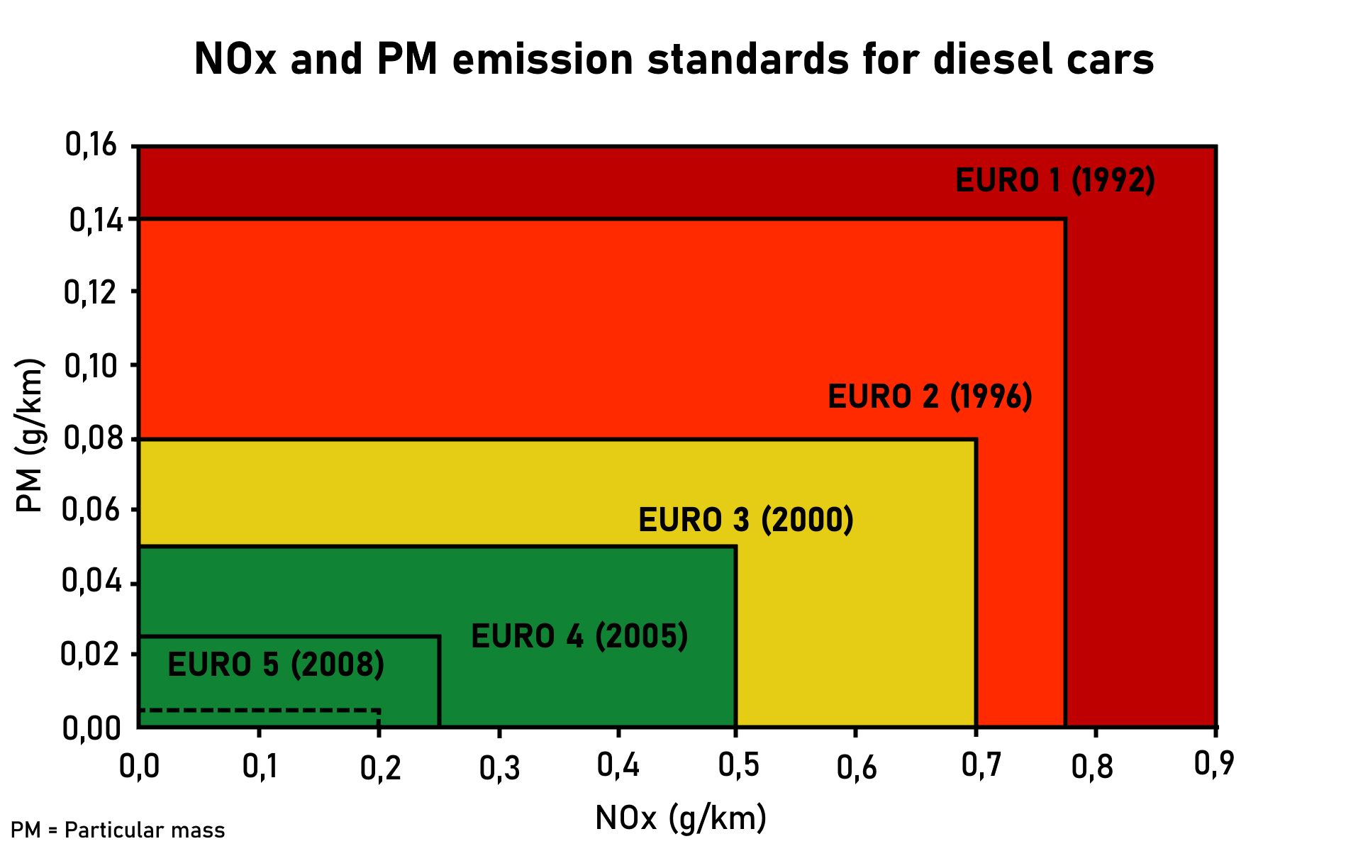 European emission standards - Wikipedia