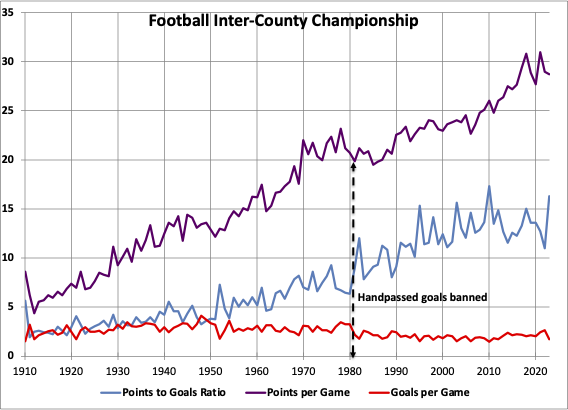 File:Football scoring to 2023.png