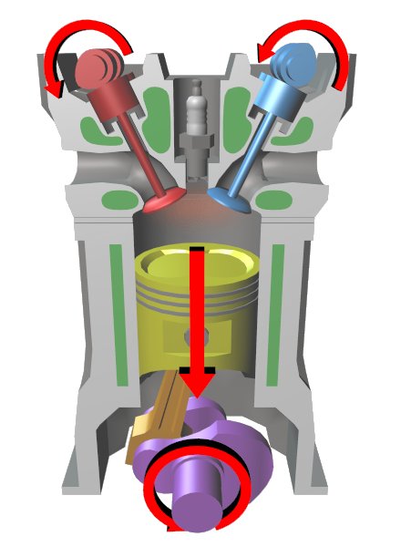 File:Four stroke cycle power.jpg