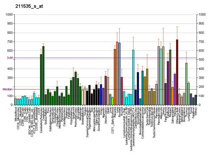 File:PBB GE FGFR1 211535 s at fs.png