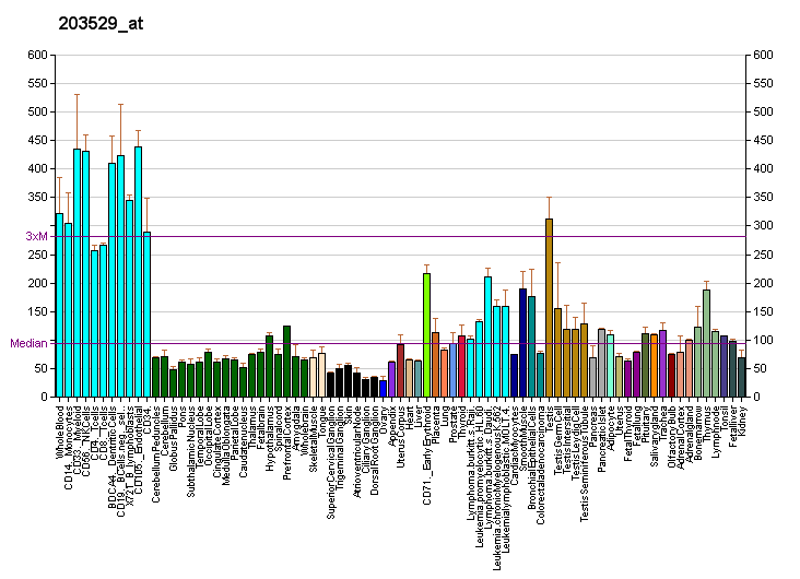 File:PBB GE PPP6C 203529 at fs.png