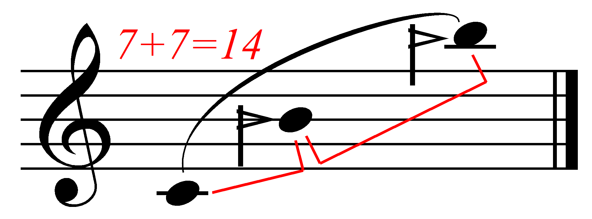 2 июня в музыке. Волчья Квинта в Музыке. Intervals in Music. Persian Traditional Music Notes.