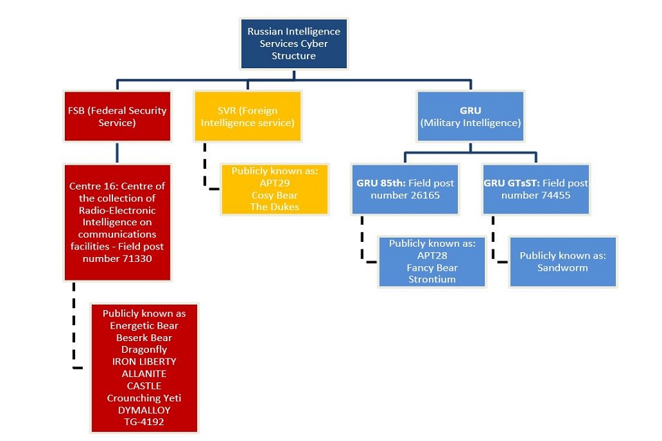 Russia Cyber Threat Overview and Advisories