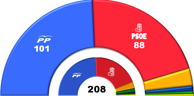 Диаграмма парламента онлайн