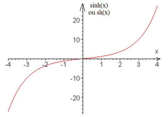 Sinus (mathématiques) — Wikipédia