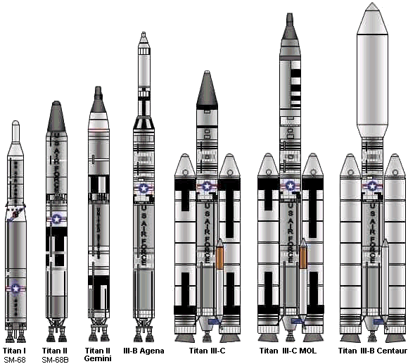 Image result for titan ii glv