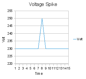 File:Voltage spike.png