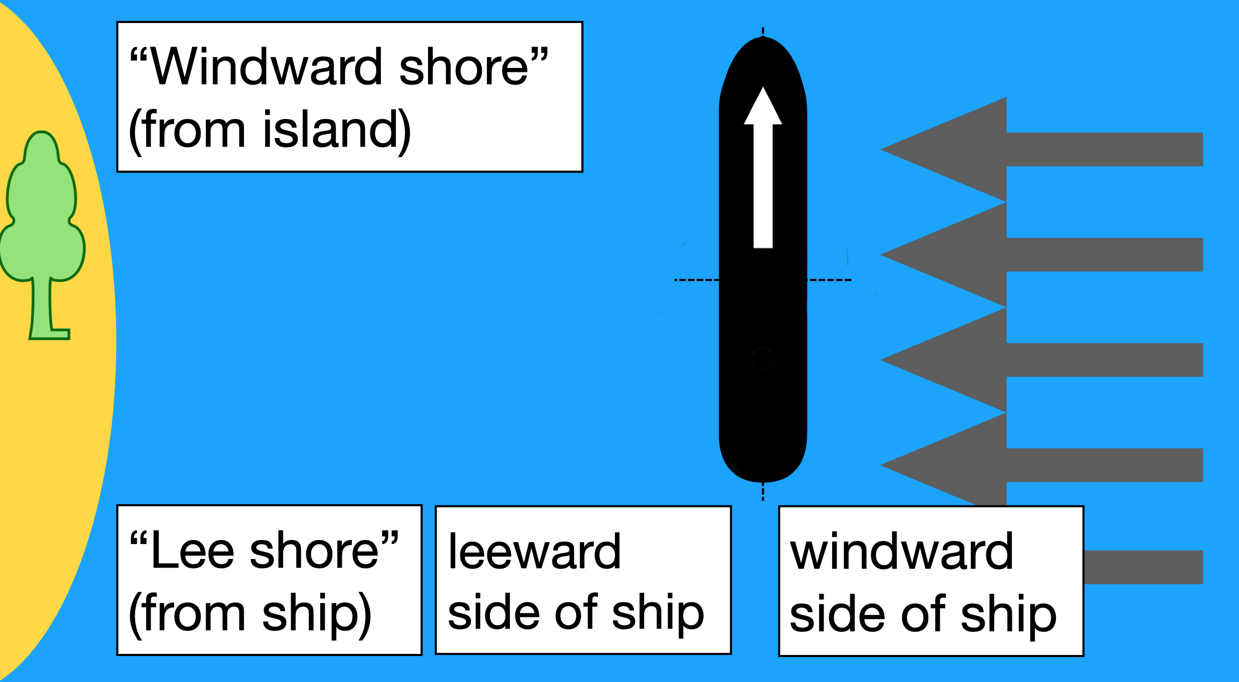 File:Windward shore  - Wikimedia Commons