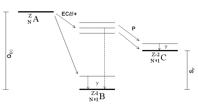 File:Zerfallsschema.png