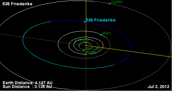 File:Орбита астероида 538.png