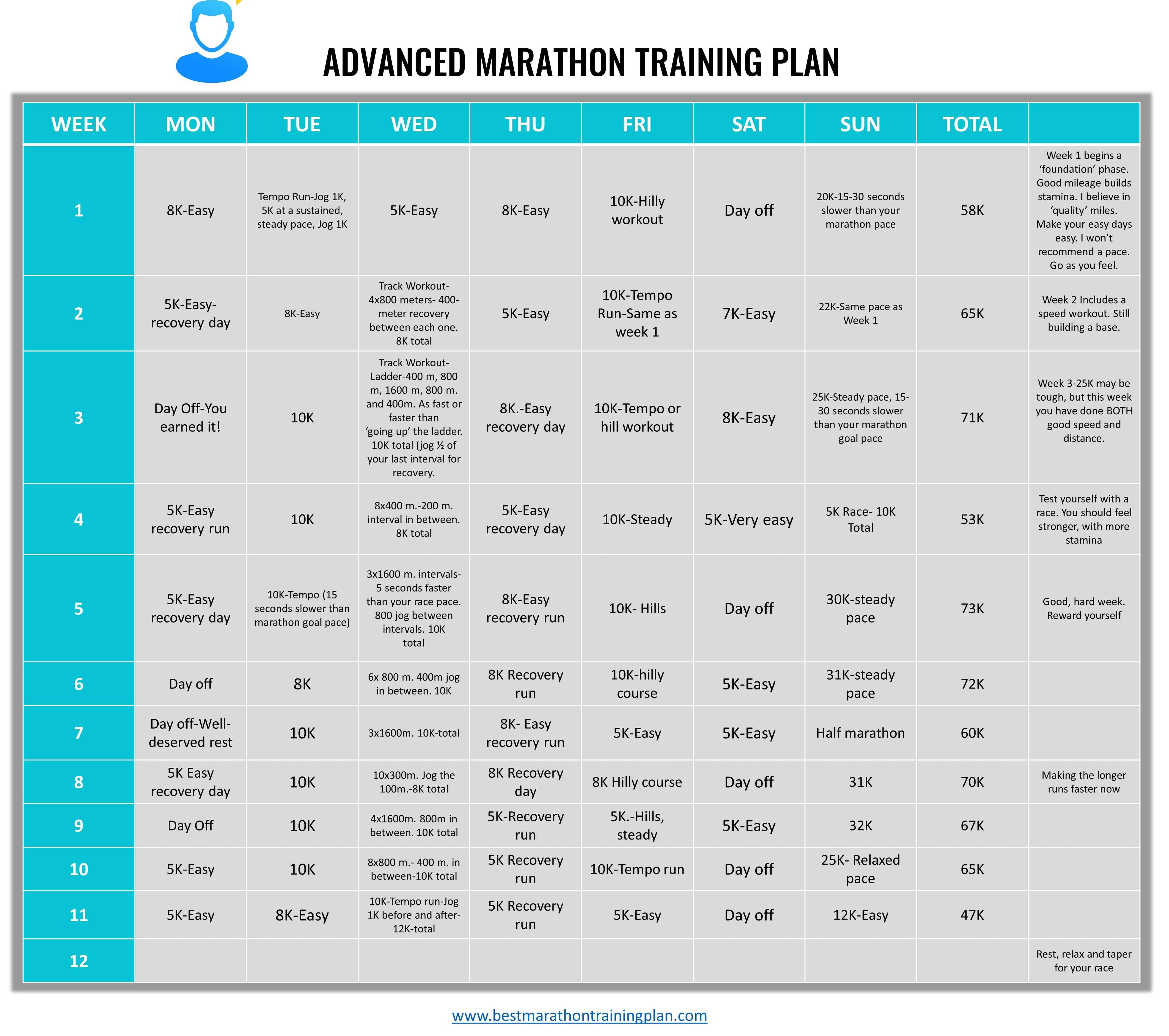 Advanced 1 Marathon Training Program