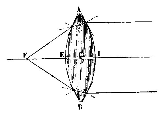 File:ARAGO Francois Astronomie Populaire T1 page 0110 Fig49.jpg