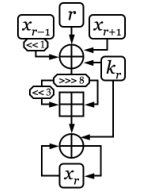 EnRUPT blok shifrining diagrammasi.