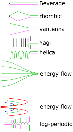 File:Antenna boom comparison000.png