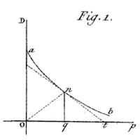 Cournot's Recherches (1838)