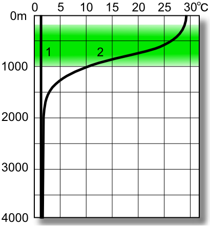 File:Deep Sea chart -2(Temp) NT.PNG