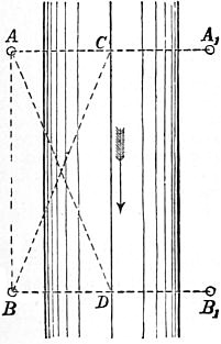 EB1911 Hydraulics - Fig. 136.jpg