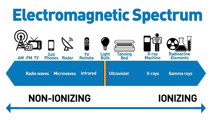 File:Electromagnetic Spectrum illustration by the FDA.jpg