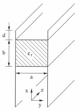 Fig. 3: Non-Radiative Dielectric guide FIGURA3.JPG