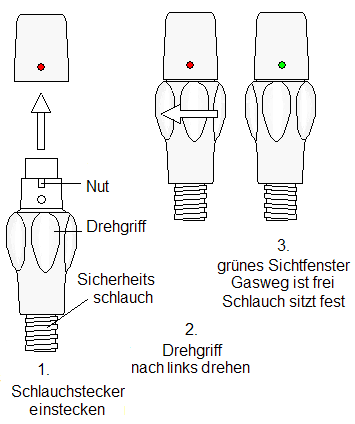 Gassteckdose – Wikipedia