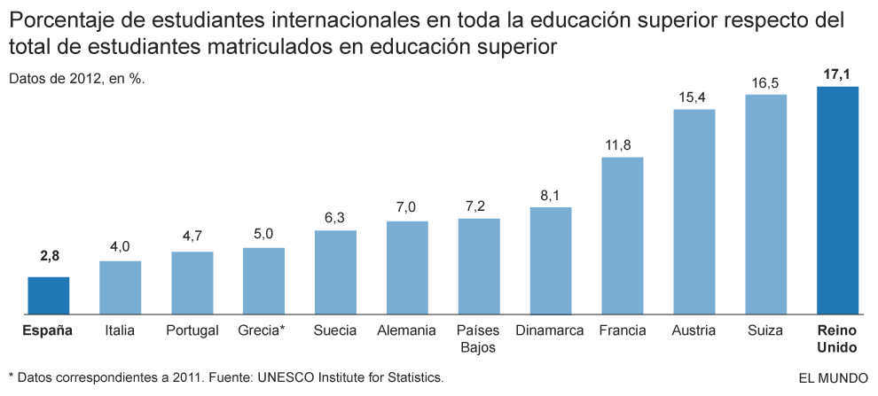 beneficios para estudiantes en españa