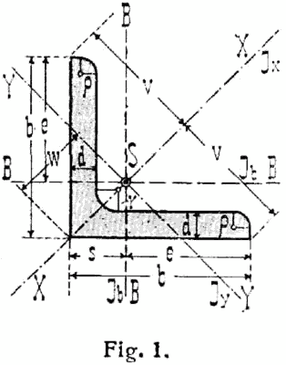 scherp plus onderwerpen L-profiel - Wikipedia