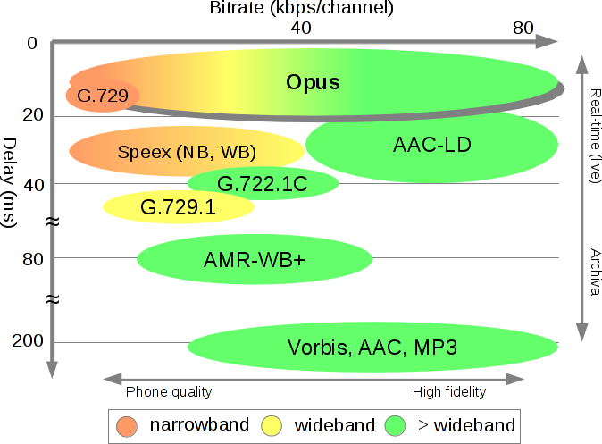 download extracting entailing