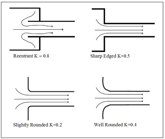 Friction Loss Formula