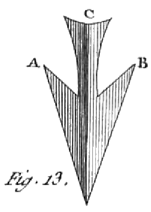 File:Rozier - Cours d’agriculture, tome 3, pl. 3, fig13.png