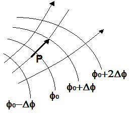Section of equipotential surfaces.png