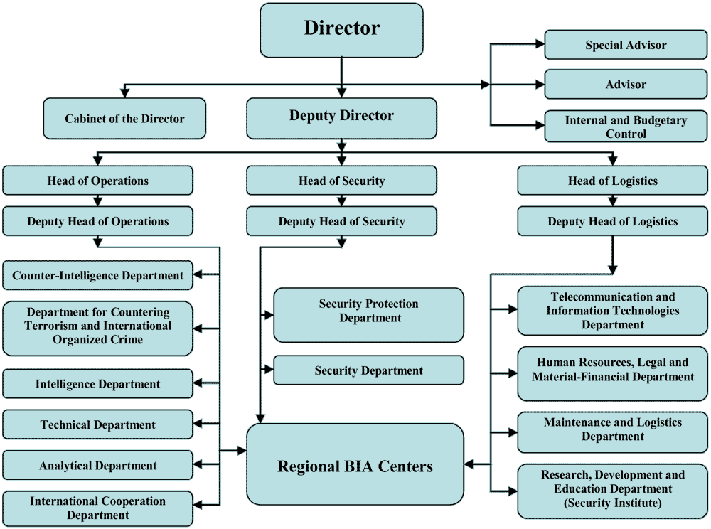 Analysis department. Department of Analytics. Deputy head of technological Department. Cooperation Department.