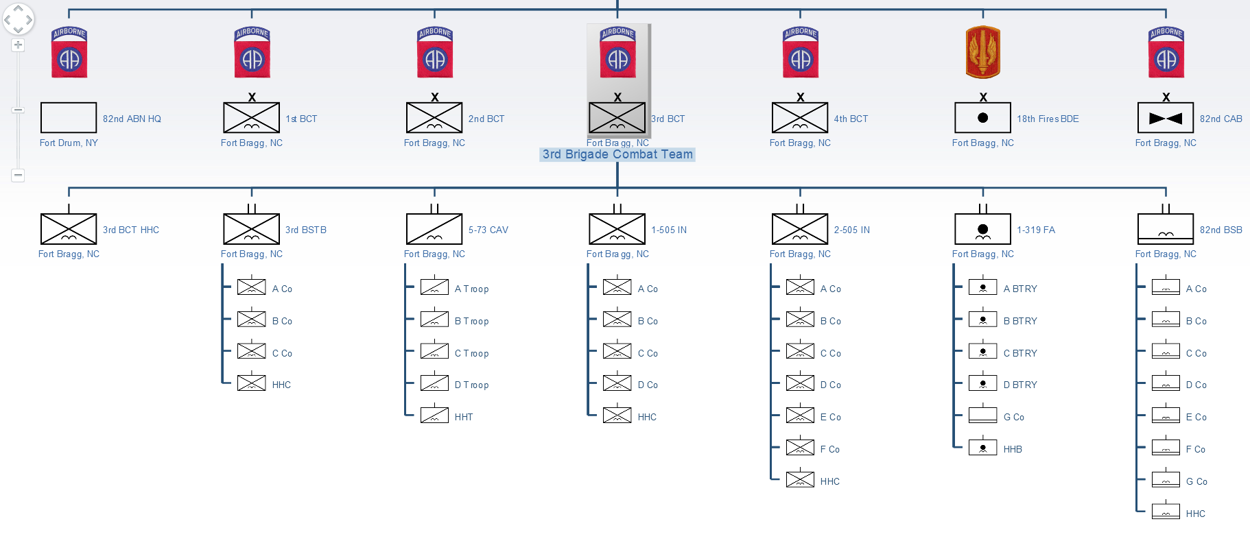 Тимы схема. Brigade Combat Team (BCT). Токен BCT. 82 Дивизия. Состав 82 дивизии США.