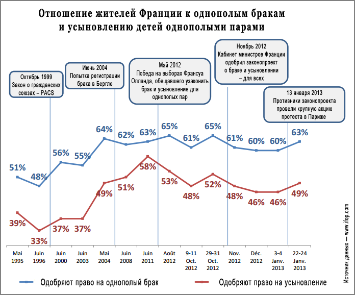 File:Франция-однополые-браки.png