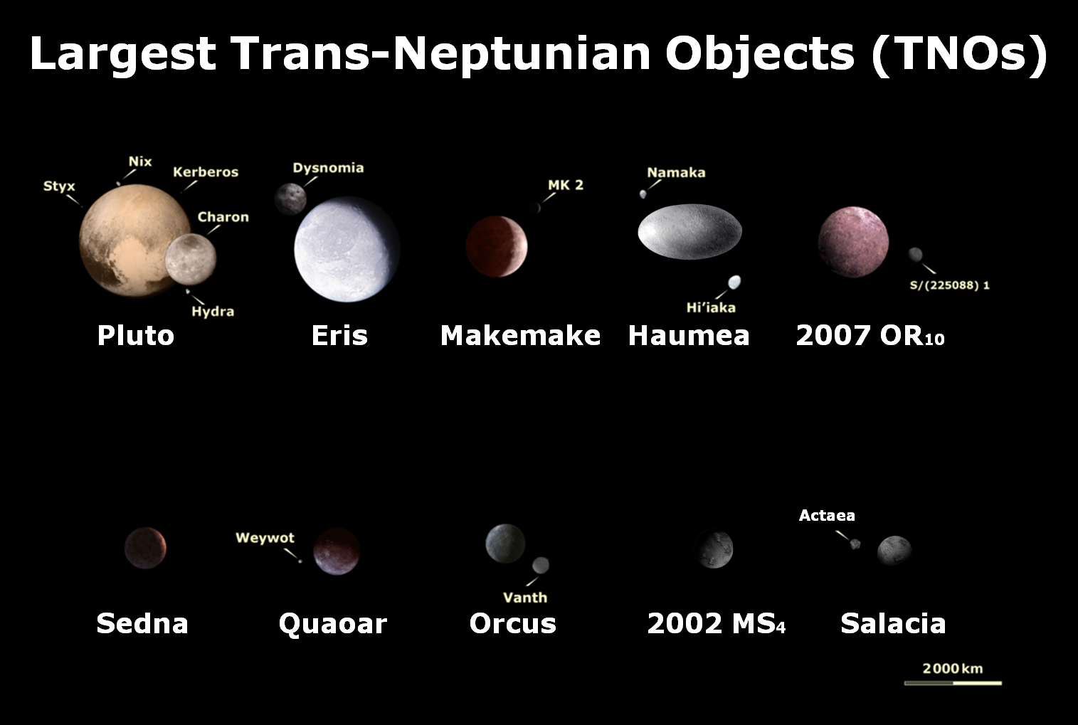 Плутон эрида. Карликовые планеты пояса Койпера. Плутон Хаумеа Макемаке и Эрида. Транснептуновые объекты (Эрида, Плутон). Транснептуновые объекты солнечной системы Карликовые планеты.