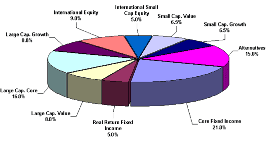 File:Asset allocation.png