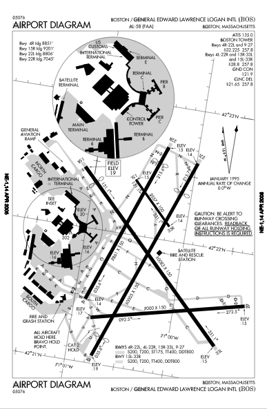 File:BOS airfield map.png