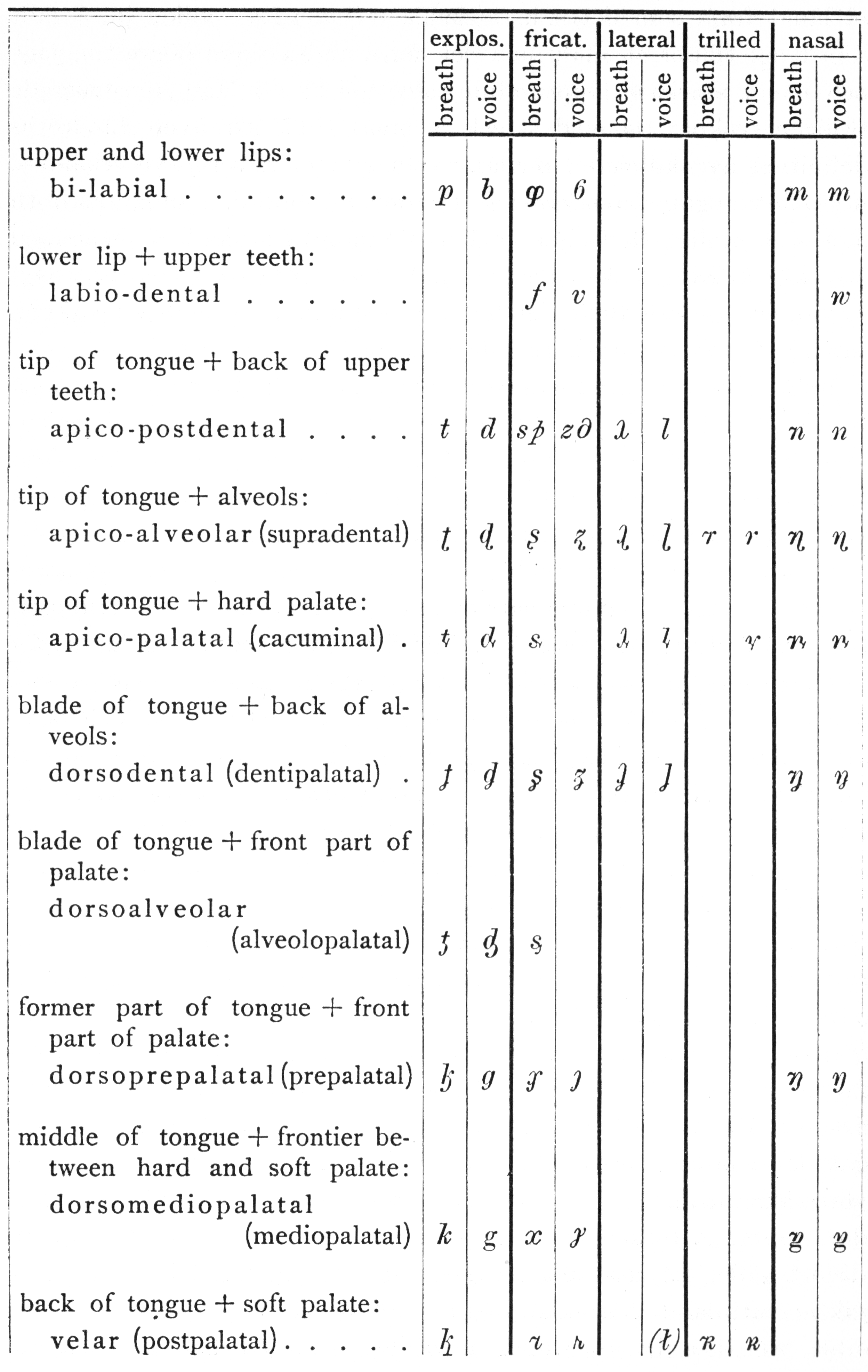 Swedish Dialect Alphabet Wikipedia