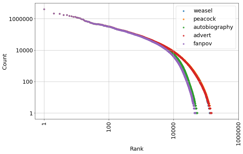 File:Editors power law.png