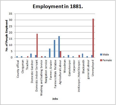 File:Employment in 1881.jpg